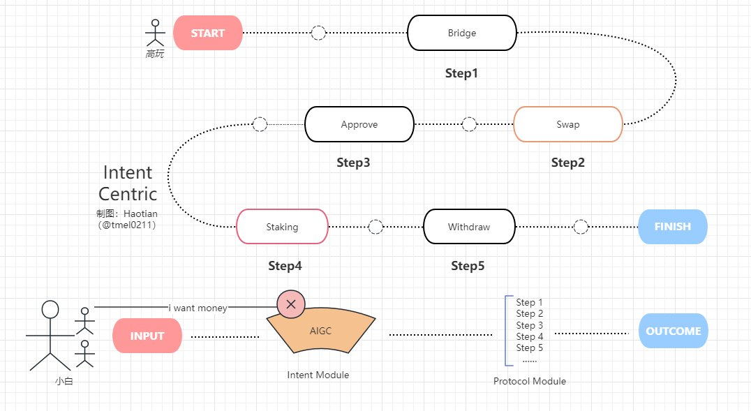 意图计算概念图